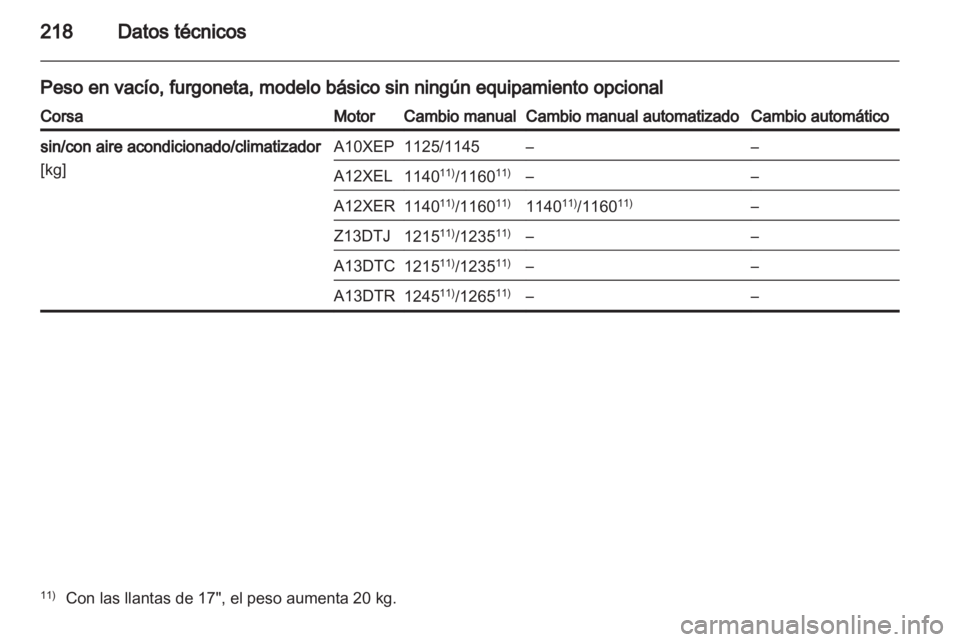 OPEL CORSA 2012.5  Manual de Instrucciones (in Spanish) 