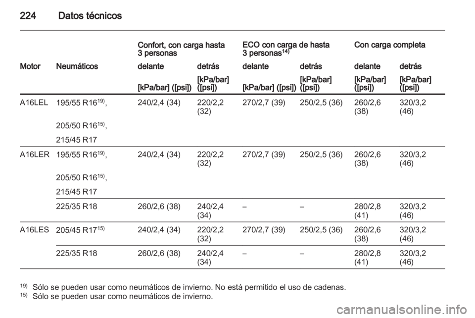 OPEL CORSA 2012.5  Manual de Instrucciones (in Spanish) 