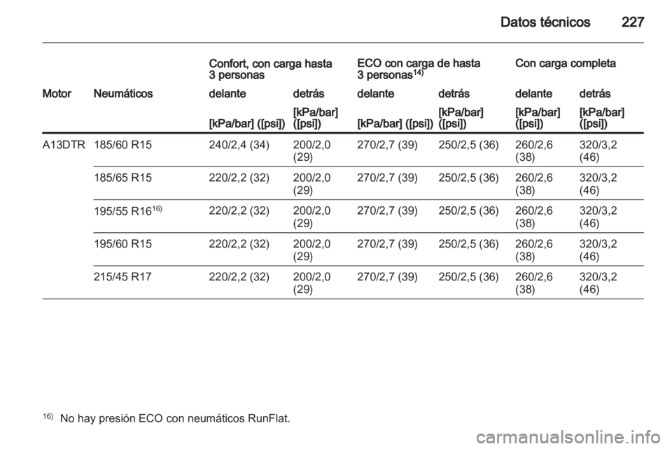 OPEL CORSA 2012.5  Manual de Instrucciones (in Spanish) 