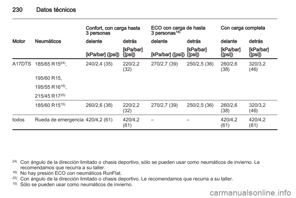 OPEL CORSA 2012.5  Manual de Instrucciones (in Spanish) 