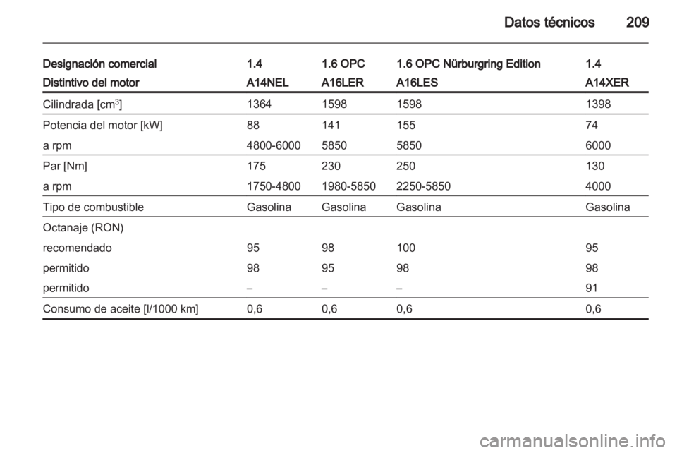 OPEL CORSA 2013  Manual de Instrucciones (in Spanish) 