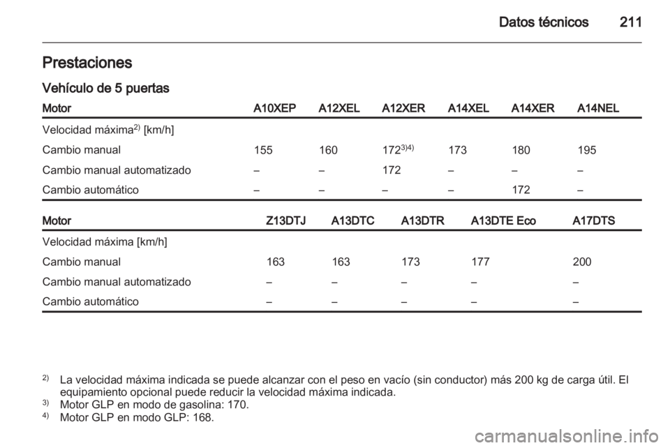 OPEL CORSA 2013  Manual de Instrucciones (in Spanish) 