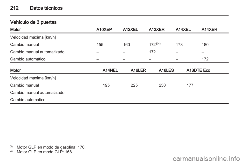 OPEL CORSA 2013  Manual de Instrucciones (in Spanish) 