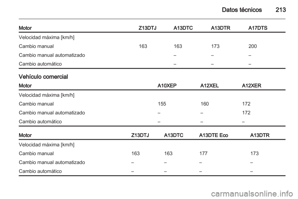 OPEL CORSA 2013  Manual de Instrucciones (in Spanish) 