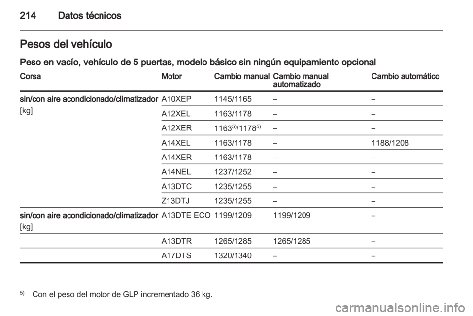 OPEL CORSA 2013  Manual de Instrucciones (in Spanish) 