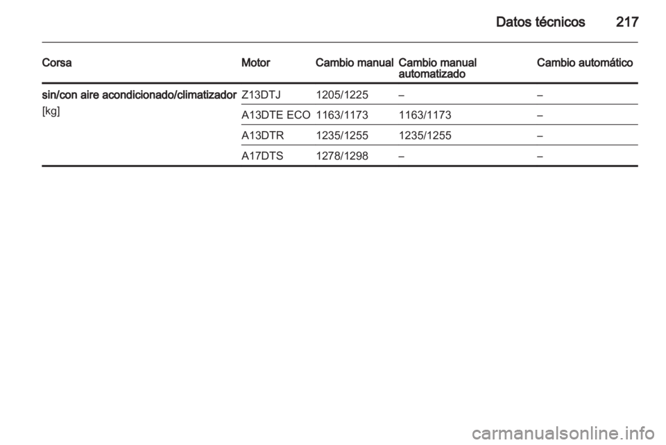 OPEL CORSA 2013  Manual de Instrucciones (in Spanish) 