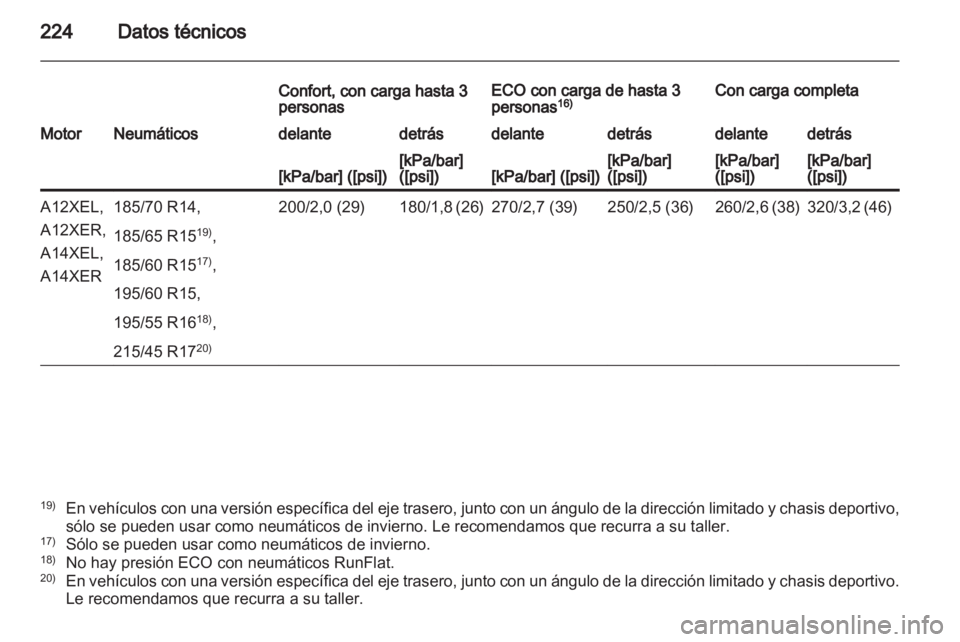 OPEL CORSA 2013  Manual de Instrucciones (in Spanish) 