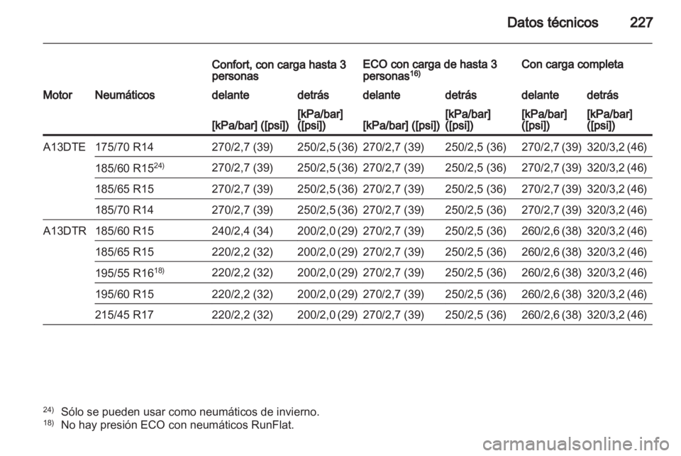 OPEL CORSA 2013  Manual de Instrucciones (in Spanish) 