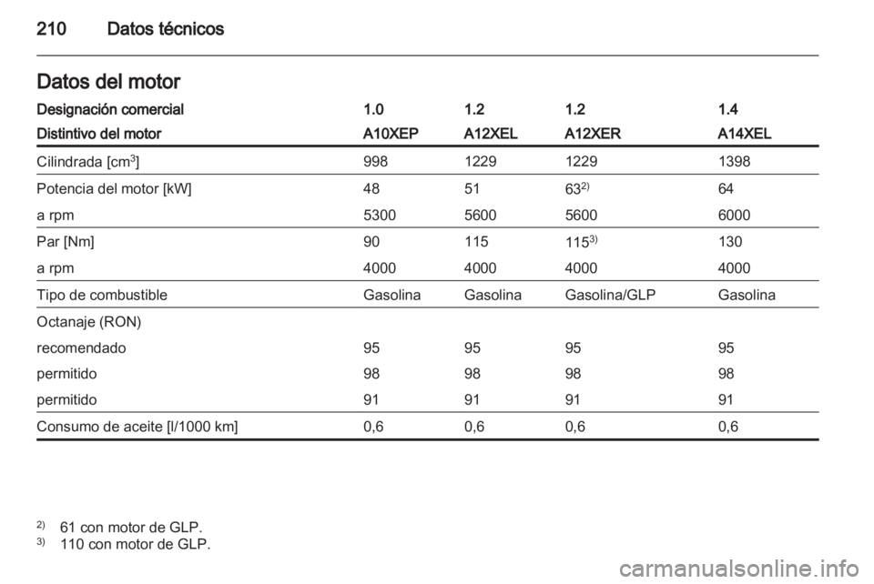 OPEL CORSA 2013.5  Manual de Instrucciones (in Spanish) 