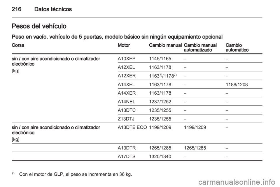 OPEL CORSA 2013.5  Manual de Instrucciones (in Spanish) 