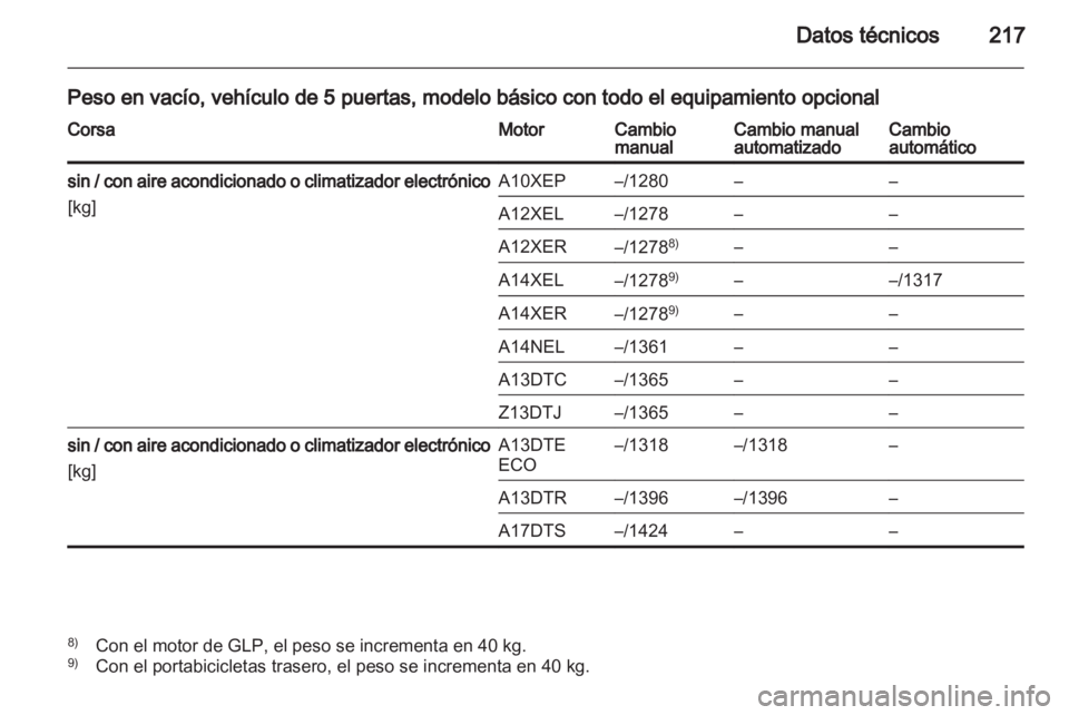 OPEL CORSA 2013.5  Manual de Instrucciones (in Spanish) 