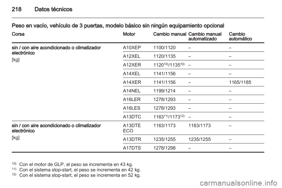 OPEL CORSA 2013.5  Manual de Instrucciones (in Spanish) 