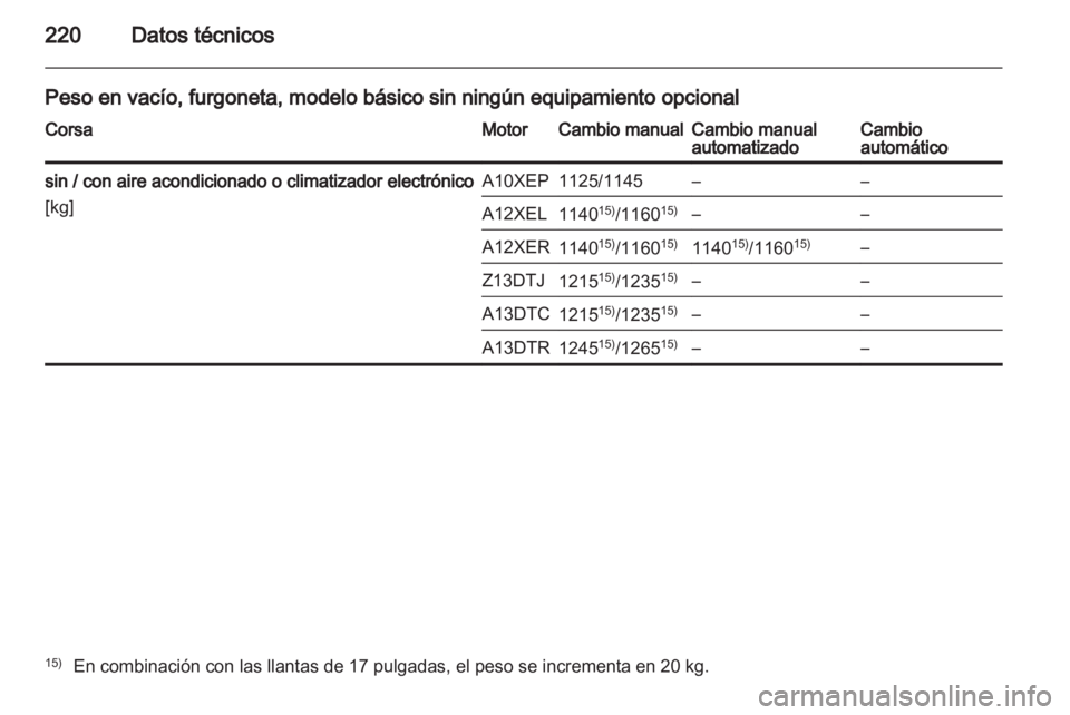 OPEL CORSA 2013.5  Manual de Instrucciones (in Spanish) 