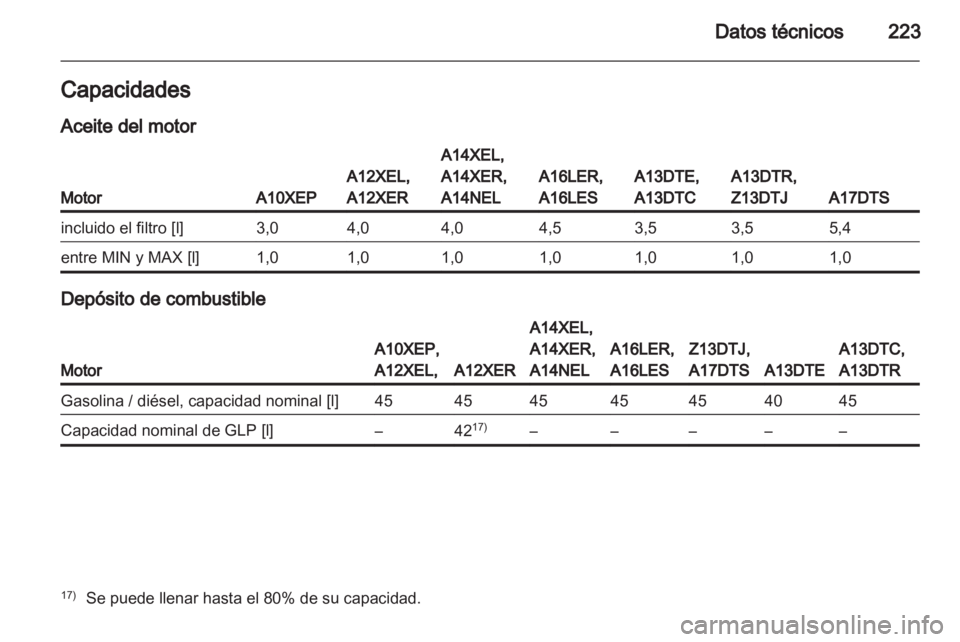 OPEL CORSA 2013.5  Manual de Instrucciones (in Spanish) 