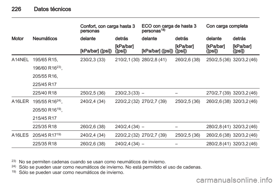 OPEL CORSA 2013.5  Manual de Instrucciones (in Spanish) 