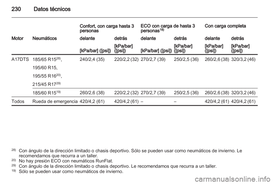 OPEL CORSA 2013.5  Manual de Instrucciones (in Spanish) 