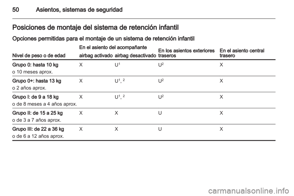 OPEL CORSA 2013.5  Manual de Instrucciones (in Spanish) 