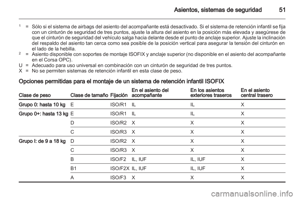 OPEL CORSA 2013.5  Manual de Instrucciones (in Spanish) 