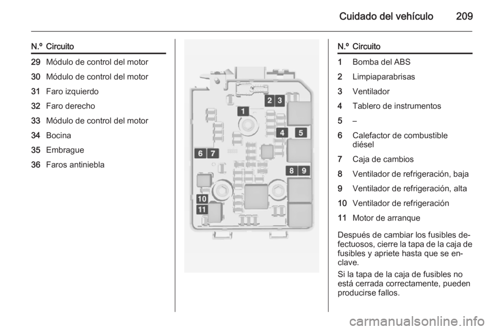 OPEL CORSA 2015  Manual de Instrucciones (in Spanish) Cuidado del vehículo209
N.ºCircuito29Módulo de control del motor30Módulo de control del motor31Faro izquierdo32Faro derecho33Módulo de control del motor34Bocina35Embrague36Faros antinieblaN.ºCir