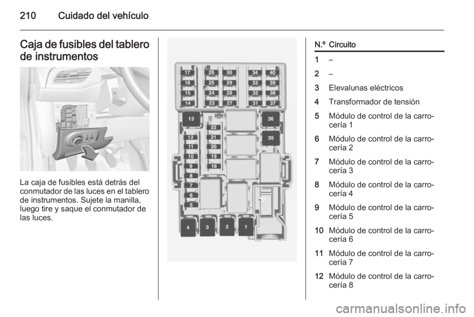 OPEL CORSA 2015  Manual de Instrucciones (in Spanish) 210Cuidado del vehículoCaja de fusibles del tablero
de instrumentos
La caja de fusibles está detrás del
conmutador de las luces en el tablero
de instrumentos. Sujete la manilla,
luego tire y saque 