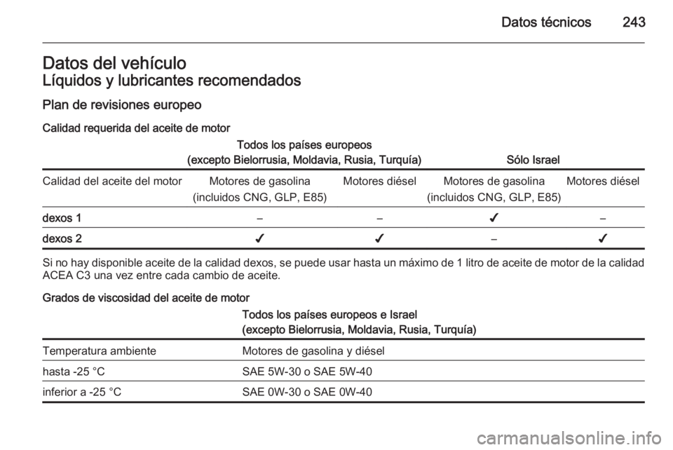 OPEL CORSA 2015  Manual de Instrucciones (in Spanish) Datos técnicos243Datos del vehículoLíquidos y lubricantes recomendados
Plan de revisiones europeo
Calidad requerida del aceite de motorTodos los países europeos
(excepto Bielorrusia, Moldavia, Rus