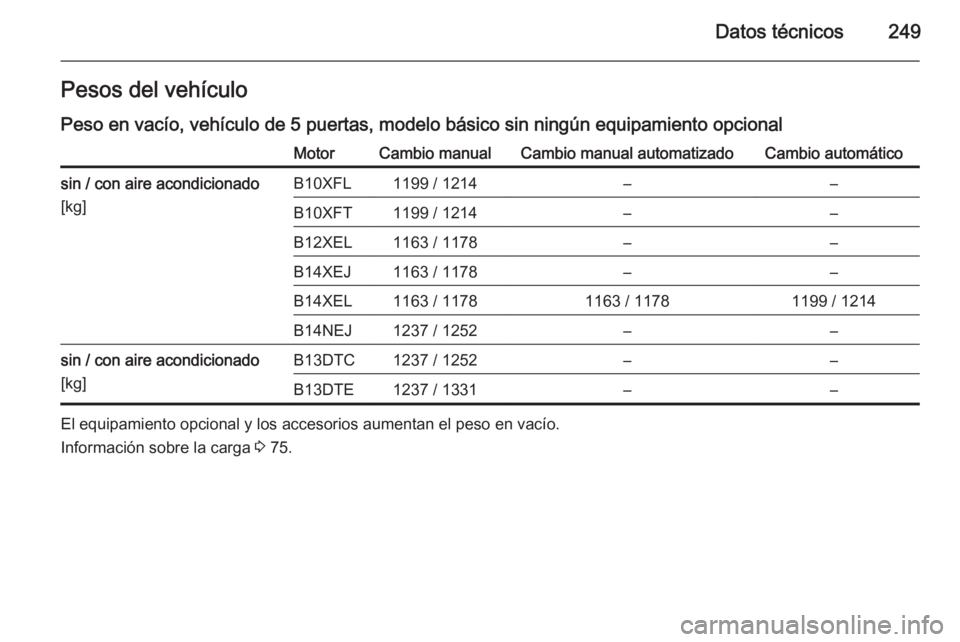OPEL CORSA 2015  Manual de Instrucciones (in Spanish) Datos técnicos249Pesos del vehículo
Peso en vacío, vehículo de 5 puertas, modelo básico sin ningún equipamiento opcionalMotorCambio manualCambio manual automatizadoCambio automáticosin / con ai