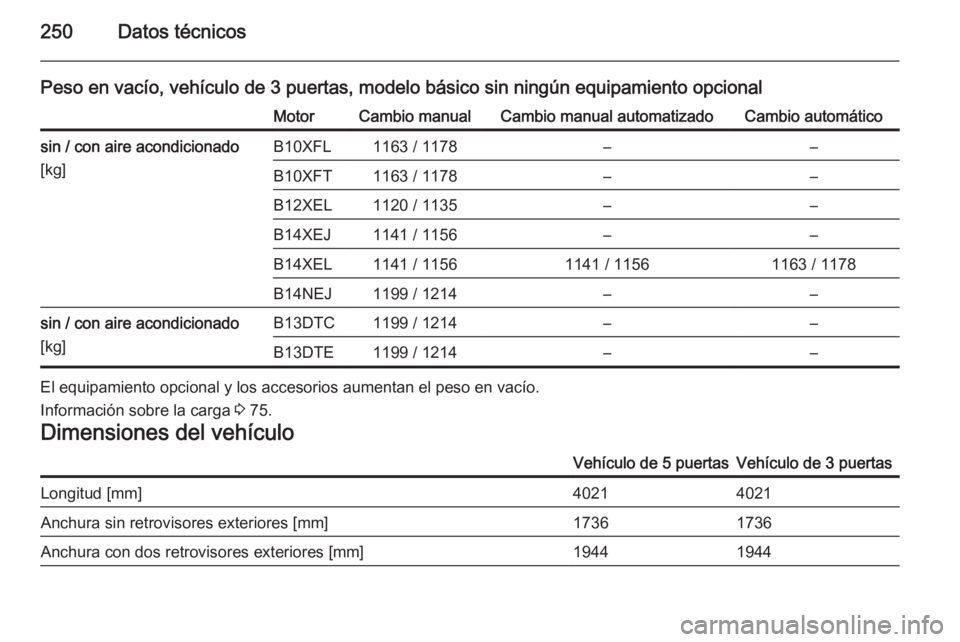 OPEL CORSA 2015  Manual de Instrucciones (in Spanish) 250Datos técnicos
Peso en vacío, vehículo de 3 puertas, modelo básico sin ningún equipamiento opcionalMotorCambio manualCambio manual automatizadoCambio automáticosin / con aire acondicionado
[k
