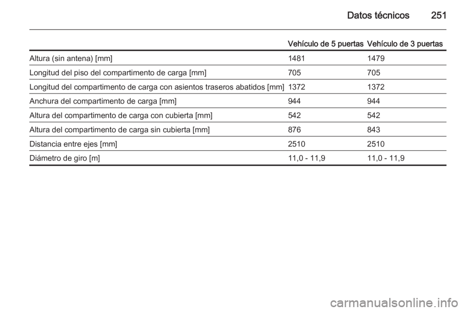 OPEL CORSA 2015  Manual de Instrucciones (in Spanish) Datos técnicos251
Vehículo de 5 puertasVehículo de 3 puertasAltura (sin antena) [mm]14811479Longitud del piso del compartimento de carga [mm]705705Longitud del compartimento de carga con asientos t