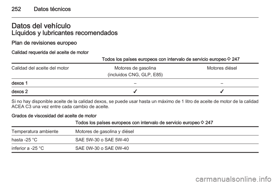 OPEL CORSA 2015.75  Manual de Instrucciones (in Spanish) 252Datos técnicosDatos del vehículoLíquidos y lubricantes recomendados
Plan de revisiones europeo Calidad requerida del aceite de motorTodos los países europeos con intervalo de servicio europeo  