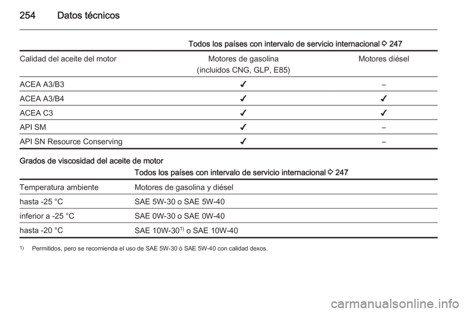 OPEL CORSA 2015.75  Manual de Instrucciones (in Spanish) 254Datos técnicos
Todos los países con intervalo de servicio internacional 3 247Calidad del aceite del motorMotores de gasolina
(incluidos CNG, GLP, E85)Motores diéselACEA A3/B3✔–ACEA A3/B4✔