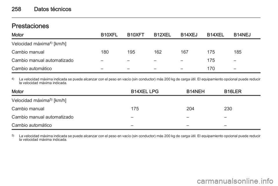 OPEL CORSA 2015.75  Manual de Instrucciones (in Spanish) 258Datos técnicosPrestacionesMotorB10XFLB10XFTB12XELB14XEJB14XELB14NEJVelocidad máxima4)
 [km/h]Cambio manual180195162167175185Cambio manual automatizado––––175–Cambio automático–––