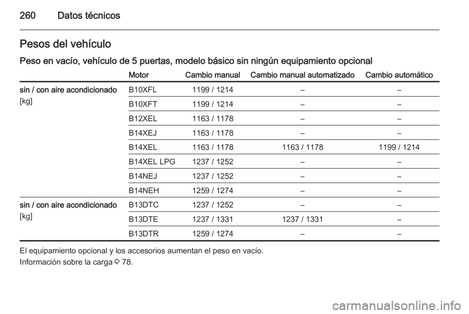 OPEL CORSA 2015.75  Manual de Instrucciones (in Spanish) 260Datos técnicosPesos del vehículo
Peso en vacío, vehículo de 5 puertas, modelo básico sin ningún equipamiento opcionalMotorCambio manualCambio manual automatizadoCambio automáticosin / con ai