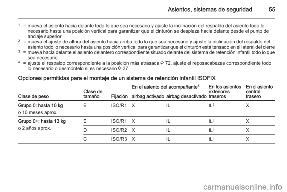 OPEL CORSA 2015.75 Manual de Instrucciones (in Spanish) Asientos, sistemas de seguridad55
1=mueva el asiento hacia delante todo lo que sea necesario y ajuste la inclinación del respaldo del asiento todo lo
necesario hasta una posición vertical para garan OPEL CORSA 2015.75 Manual de Instrucciones (in Spanish) Asientos, sistemas de seguridad55
1=mueva el asiento hacia delante todo lo que sea necesario y ajuste la inclinación del respaldo del asiento todo lo
necesario hasta una posición vertical para garan