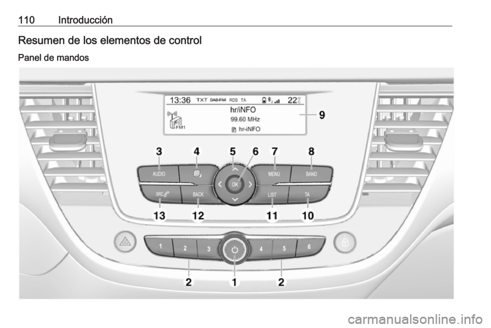 OPEL CROSSLAND X 2017.75  Manual de infoentretenimiento (in Spanish) 110IntroducciónResumen de los elementos de control
Panel de mandos 