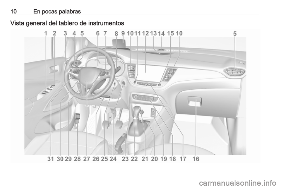 OPEL CROSSLAND X 2017.75  Manual de Instrucciones (in Spanish) 10En pocas palabrasVista general del tablero de instrumentos 