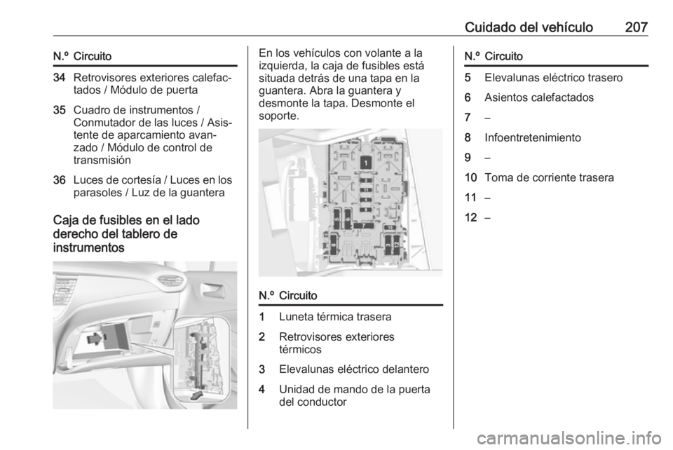 OPEL CROSSLAND X 2017.75  Manual de Instrucciones (in Spanish) Cuidado del vehículo207N.ºCircuito34Retrovisores exteriores calefac‐
tados / Módulo de puerta35Cuadro de instrumentos /
Conmutador de las luces / Asis‐
tente de aparcamiento avan‐
zado / Mód