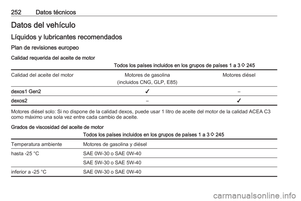 OPEL CROSSLAND X 2019  Manual de Instrucciones (in Spanish) 252Datos técnicosDatos del vehículoLíquidos y lubricantes recomendados Plan de revisiones europeo
Calidad requerida del aceite de motorTodos los países incluidos en los grupos de países 1 a 3  3 