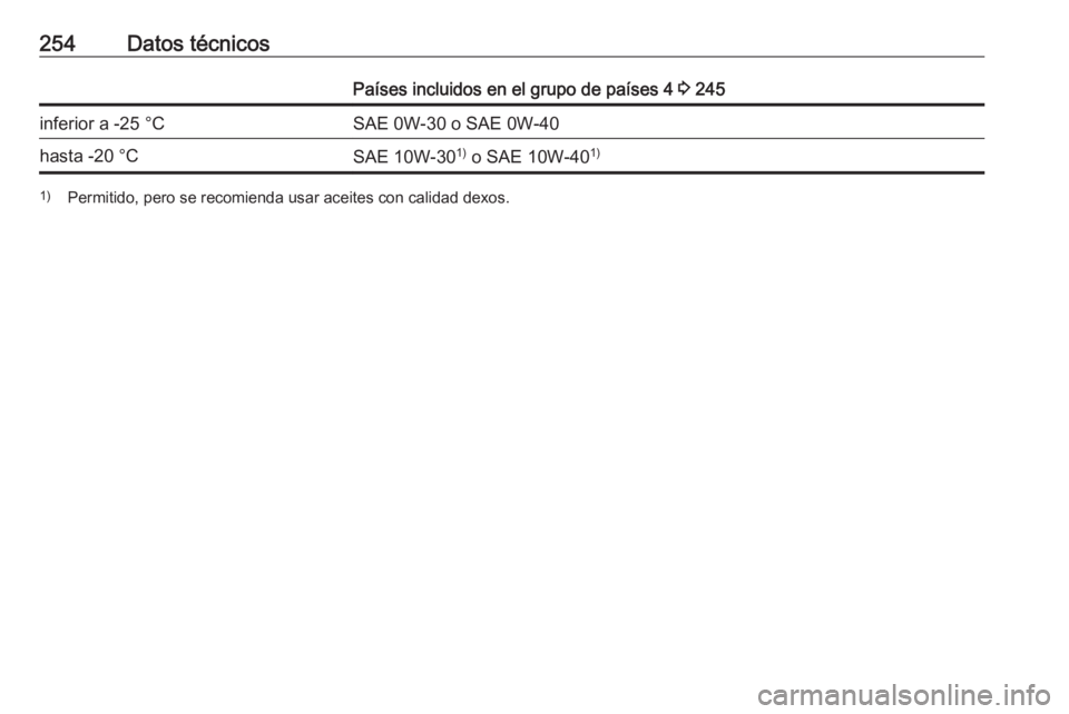 OPEL CROSSLAND X 2019  Manual de Instrucciones (in Spanish) 254Datos técnicosPaíses incluidos en el grupo de países 4 3 245inferior a -25 °CSAE 0W-30 o SAE 0W-40hasta -20 °CSAE 10W-30 1)
 o SAE 10W-40 1)1)
Permitido, pero se recomienda usar aceites con ca