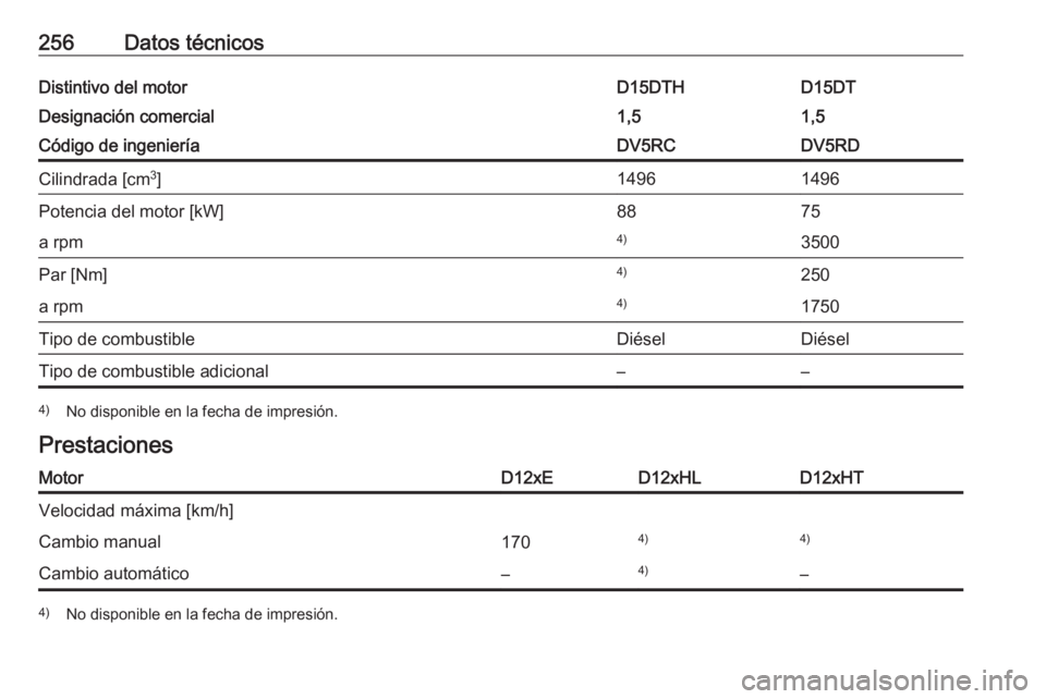 OPEL CROSSLAND X 2019  Manual de Instrucciones (in Spanish) 256Datos técnicosDistintivo del motorD15DTD15DTHDesignación comercial1,51,5Código de ingenieríaDV5RDDV5RCCilindrada [cm3
]14961496Potencia del motor [kW]7588a rpm35004)Par [Nm]2504)a rpm17504)Tipo