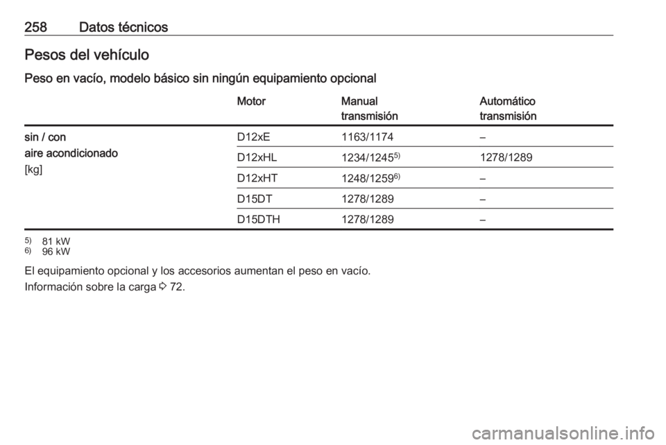 OPEL CROSSLAND X 2019  Manual de Instrucciones (in Spanish) 258Datos técnicosPesos del vehículoPeso en vacío, modelo básico sin ningún equipamiento opcionalMotorManual
transmisiónAutomático
transmisiónsin / con
aire acondicionado
[kg]D12xE1163/1174–D