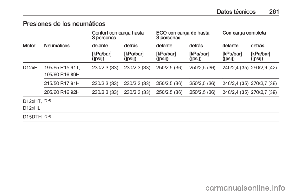 OPEL CROSSLAND X 2019  Manual de Instrucciones (in Spanish) Datos técnicos261Presiones de los neumáticosConfort con carga hasta
3 personasECO con carga de hasta
3 personasCon carga completaMotorNeumáticosdelantedetrásdelantedetrásdelantedetrás[kPa/bar]
(