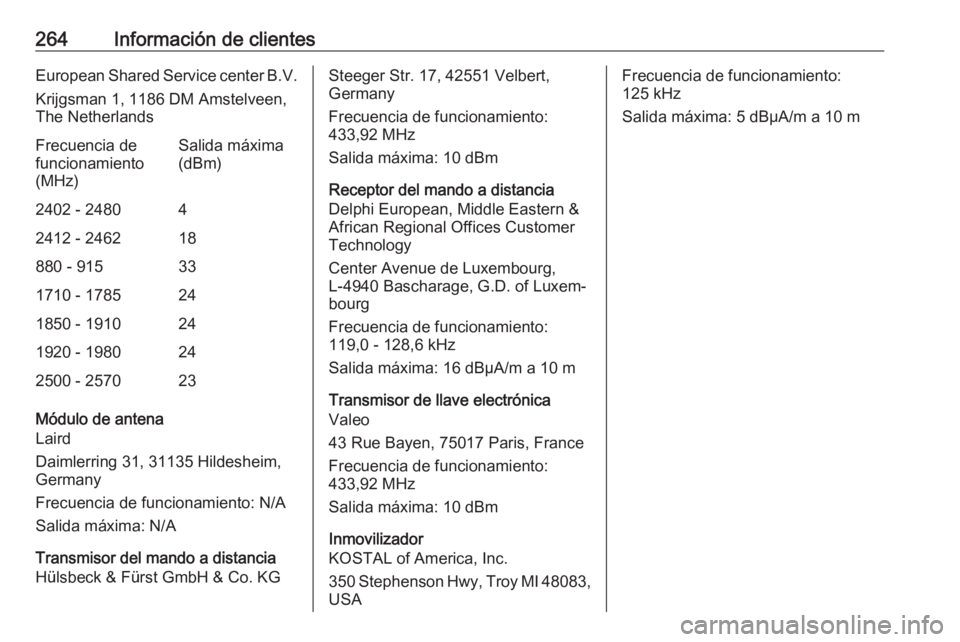 OPEL CROSSLAND X 2019 Manual de Instrucciones (in Spanish) 264Información de clientesEuropean Shared Service center B.V.
Krijgsman 1, 1186 DM Amstelveen,
The NetherlandsFrecuencia de
funcionamiento
(MHz)Salida máxima
(dBm)2402 - 248042412 - 246218880 - 9153 OPEL CROSSLAND X 2019 Manual de Instrucciones (in Spanish) 264Información de clientesEuropean Shared Service center B.V.
Krijgsman 1, 1186 DM Amstelveen,
The NetherlandsFrecuencia de
funcionamiento
(MHz)Salida máxima
(dBm)2402 - 248042412 - 246218880 - 9153