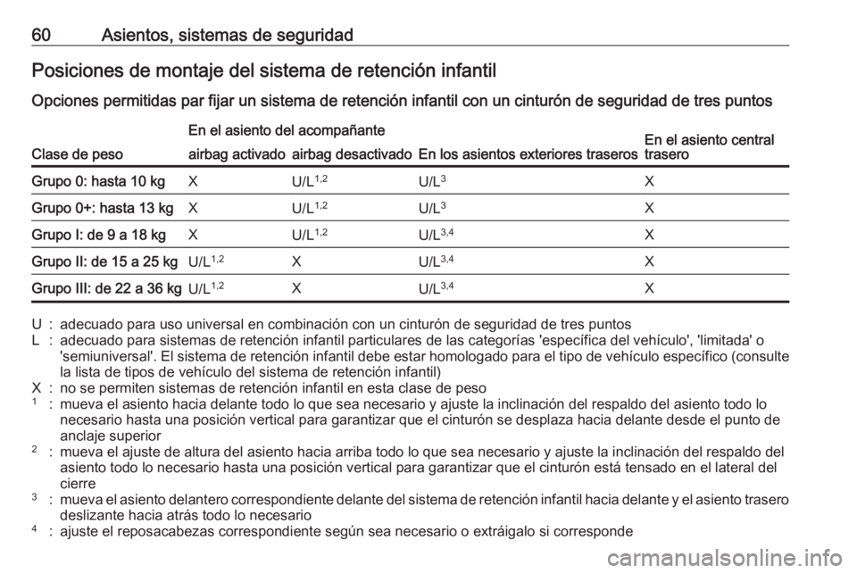 OPEL CROSSLAND X 2019 Manual de Instrucciones (in Spanish) 60Asientos, sistemas de seguridadPosiciones de montaje del sistema de retención infantil
Opciones permitidas par fijar un sistema de retención infantil con un cinturón de seguridad de tres puntos
C OPEL CROSSLAND X 2019 Manual de Instrucciones (in Spanish) 60Asientos, sistemas de seguridadPosiciones de montaje del sistema de retención infantil
Opciones permitidas par fijar un sistema de retención infantil con un cinturón de seguridad de tres puntos
C