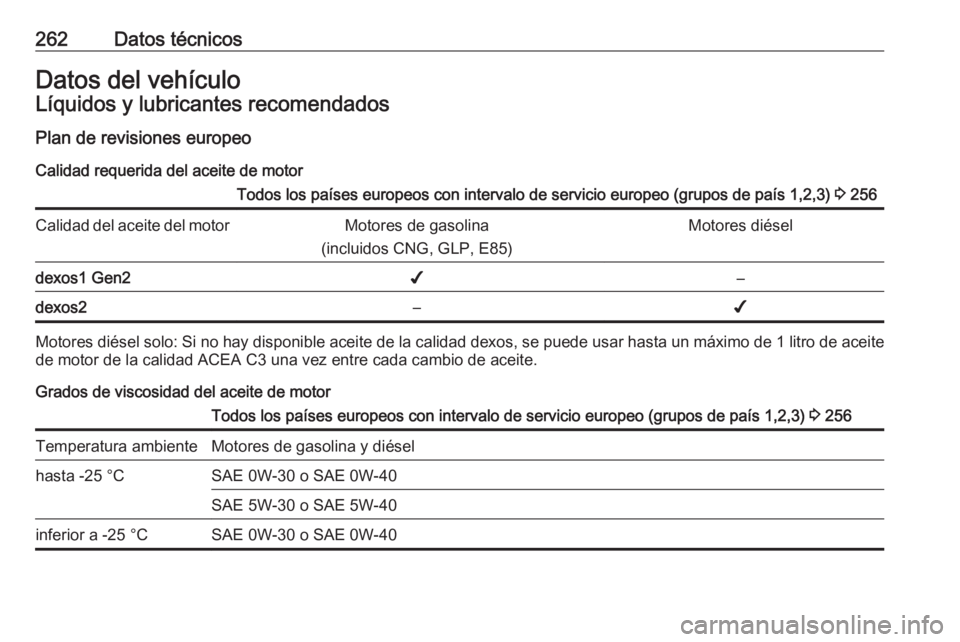 OPEL GRANDLAND X 2018  Manual de Instrucciones (in Spanish) 262Datos técnicosDatos del vehículoLíquidos y lubricantes recomendadosPlan de revisiones europeo
Calidad requerida del aceite de motorTodos los países europeos con intervalo de servicio europeo (g