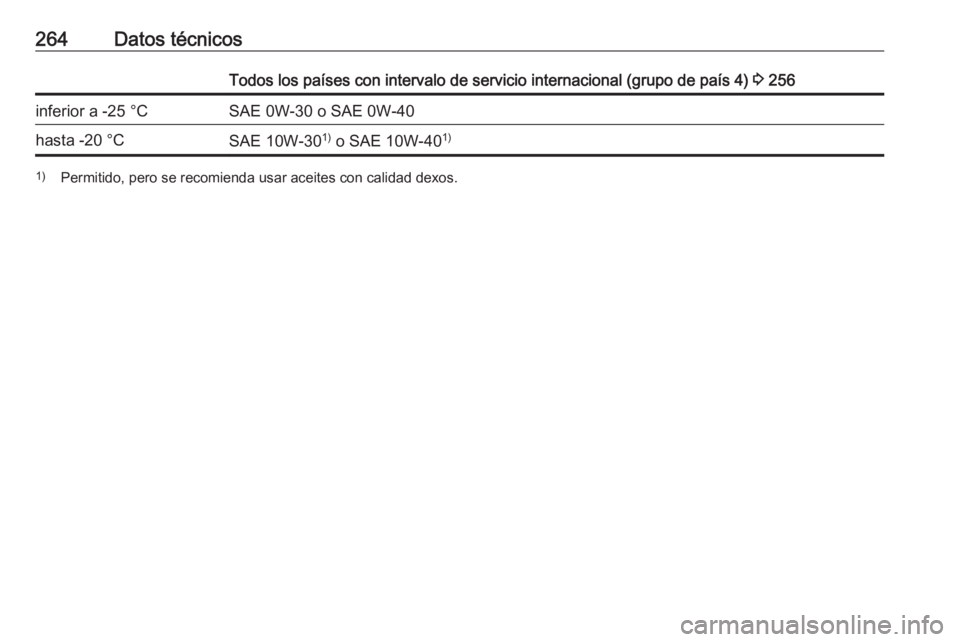 OPEL GRANDLAND X 2018  Manual de Instrucciones (in Spanish) 264Datos técnicosTodos los países con intervalo de servicio internacional (grupo de país 4) 3 256inferior a -25 °CSAE 0W-30 o SAE 0W-40hasta -20 °CSAE 10W-30 1)
 o SAE 10W-40 1)1)
Permitido, pero