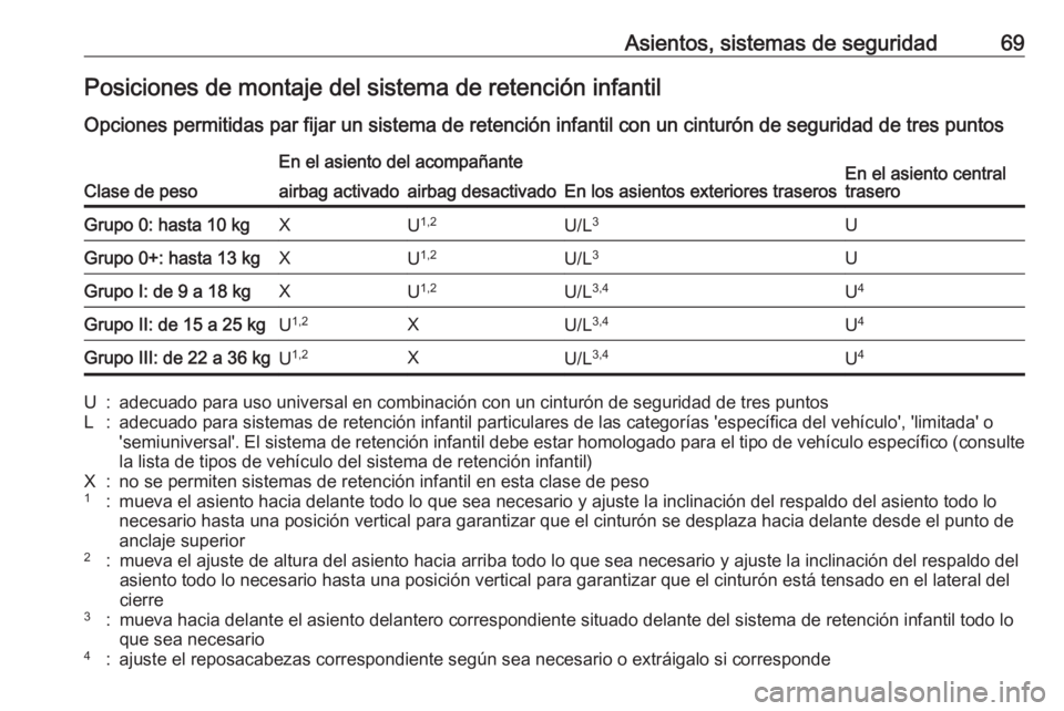 OPEL GRANDLAND X 2018  Manual de Instrucciones (in Spanish) Asientos, sistemas de seguridad69Posiciones de montaje del sistema de retención infantil
Opciones permitidas par fijar un sistema de retención infantil con un cinturón de seguridad de tres puntos
C