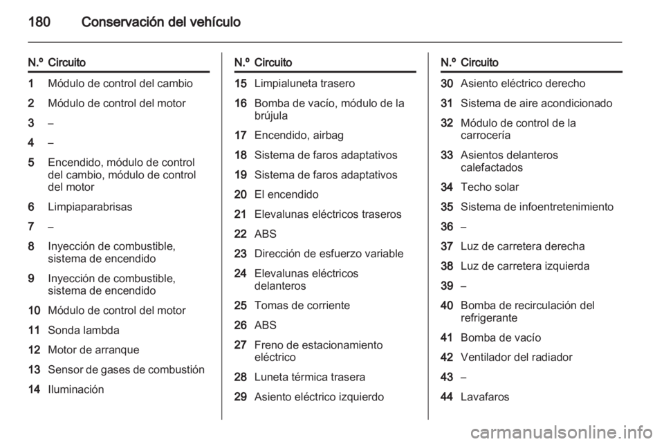 OPEL INSIGNIA 2010  Manual de Instrucciones (in Spanish) 