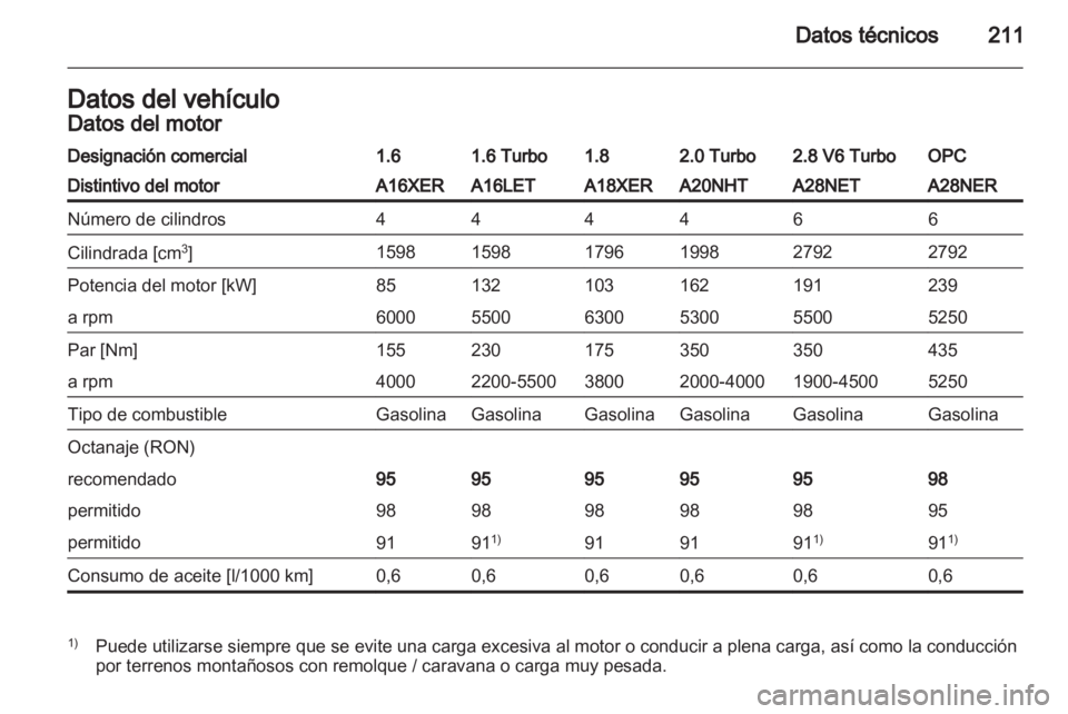 OPEL INSIGNIA 2010  Manual de Instrucciones (in Spanish) 