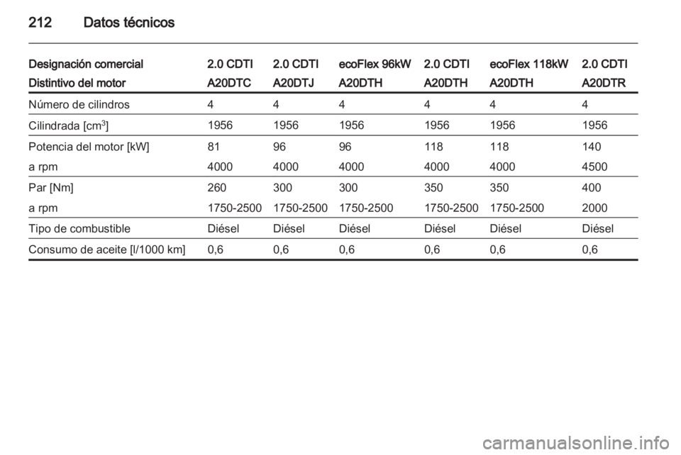 OPEL INSIGNIA 2010  Manual de Instrucciones (in Spanish) 