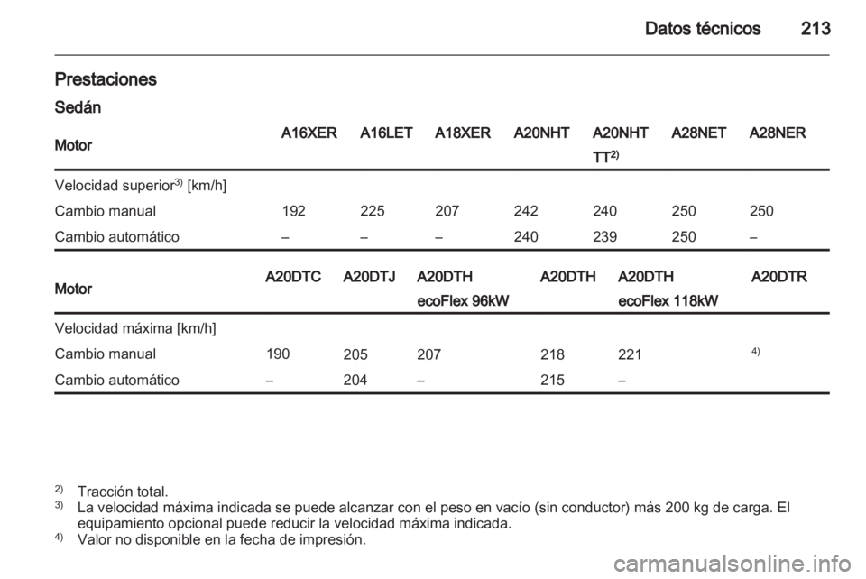 OPEL INSIGNIA 2010  Manual de Instrucciones (in Spanish) 